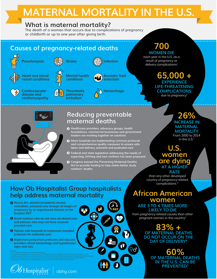 Maternal Mortality infographic web